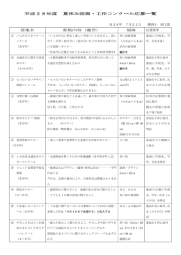 平成28年度 夏休み図画・工作コンクール応募一覧