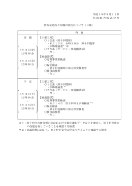平成28年8月13日 四国電力株式会社 伊方発電所3号機の状況について
