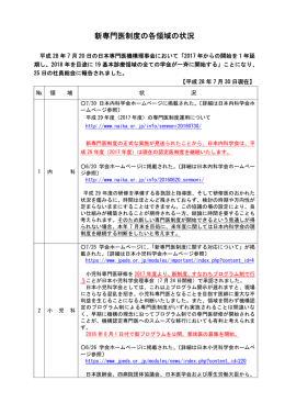 新専門医制度の最新情報を更新しました