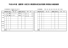 平成28年度 通算第10回【石川県営第8回】金沢競馬 事前