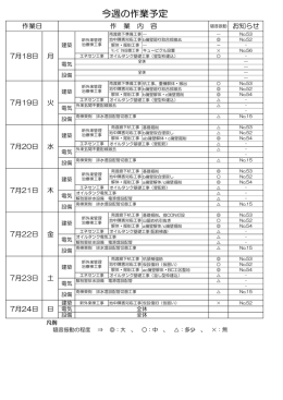 今週の作業予定