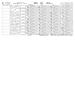 競馬新聞 競馬がいど (特別登録）2016年 大通特別