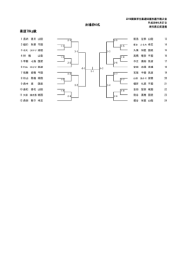 柔道70kg級 出場枠4名