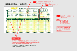 2枠単の投票カードの書き方