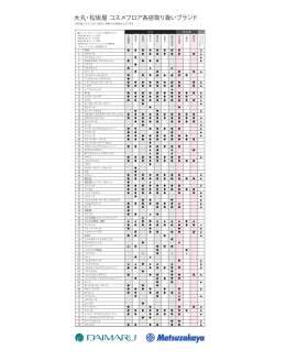 ビューティチケット対象ブランド