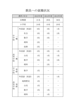 教員への就職状況