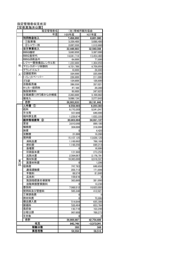 運営状況（PDF：44KB）