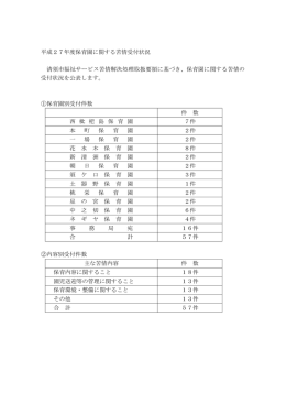 平成27年度保育園に関する苦情受付状況（PDF：79KB）