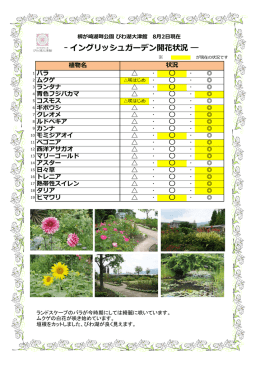 ガーデン開花状況