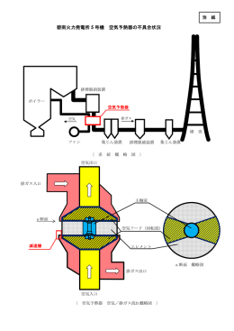 碧南火力発電所5号機 空気予熱器の不具合状況[PDF：84KB]
