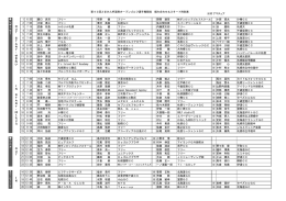 第 43回とまみん杯道南オープンゴルフ