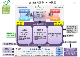 先端産業国際ラボの設置