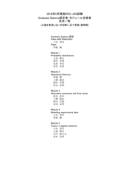 2016年 Graduate Diploma 認定者・モジュール合格者 氏名一覧