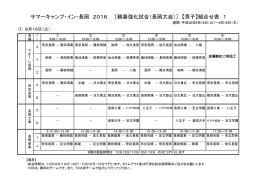 男子 組合せ