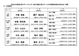 中内 滉希 赤江 唯里 菊池 まつり 後明 大斗 瀬戸 萌衣冴 中嶋 俠真 高村
