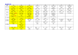 小学男子の部 大石 庵史 鈴木 彩斗 卯月 大雄 志藤 大地 日塔 響生 阿部