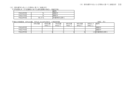 （5）指名競争入札による契約に基づく金銭交付 ①② （5）指名競争入札