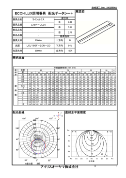 ECOHiLUX照明器具 配光データシート アイリスオーヤマ株式会社