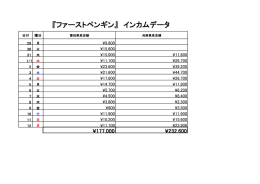 ロケテストのデータ