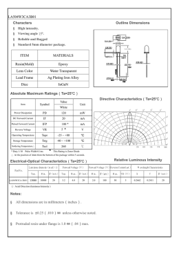 Directive Characteristics（Ta=25℃） Relat
