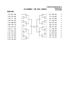 柔道52kg級 全日本推薦選手 内尾（筑波）出場枠4名