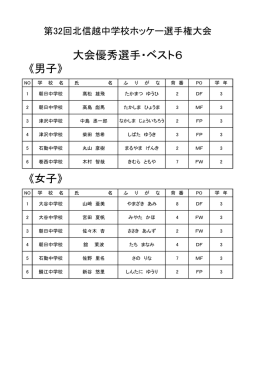 《女子》 大会優秀選手・ベスト6 《男子》
