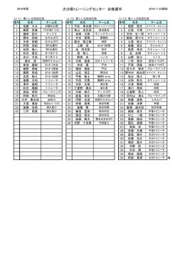 大分県トレーニングセンター 合格選手