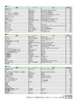 ウェア 種類 メーカー 品名 重量（g） 選手ビブス -