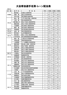 大会参加選手名簿・レーン配当表