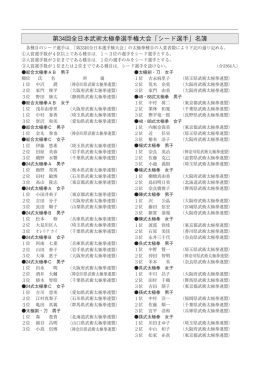 第34回大会シード選手