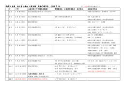 平成 28 年度 名古屋工業会 大阪支部 年間行事予定 （2016.7.19）