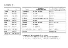 取得可能学位一覧