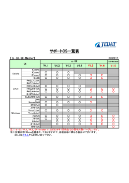 SX-MeisterのソフトウェアサポートOS一覧を更新いたしました（PDF）