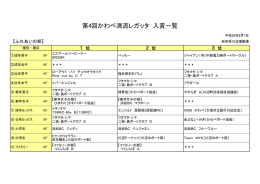 大会結果一覧