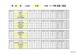 ブロック別成績一覧