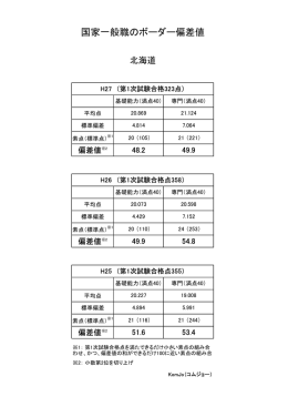 国家一般職のボーダー偏差値