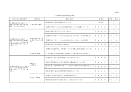 別紙2 スパ羅漢指定管理者選定基準表 （PDFファイル 111KB）