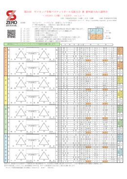 第21回 ゼロカップ争奪バスケットボール交歓大会 兼 審判能力向上講習会