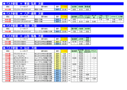バスタ新宿 &rArr; 青森・弘前 方面 バスタ新宿 &rArr; 八戸・盛岡 方面 バスタ