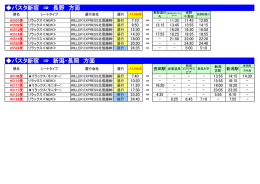 バスタ新宿から信越地方 WILLER EXPRESS時刻表
