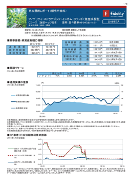 基準価額・純資産総額の推移 累積リターン 運用実績の推移 （ご参考）日