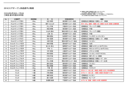 2016コリアオープン派遣選手と戦績
