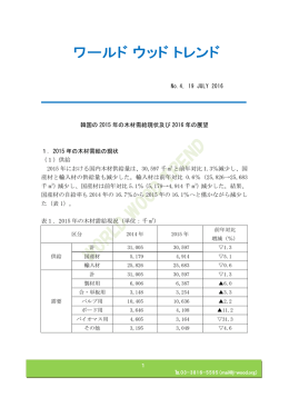 韓国の 2015 年の木材需給現状及び 2016 年の展望