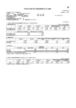 (2016年度) 第1四半期決算発表