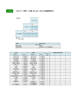 た83 - 東急バス