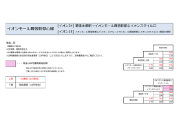 （イオン34・35）イオンモール幕張新都心線