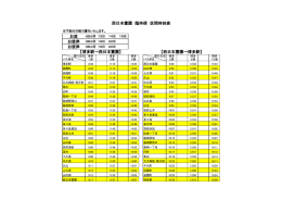 お盆 お彼岸 お彼岸 西日本霊園 臨時便 区間時刻表 【博多駅&rarr;西日本