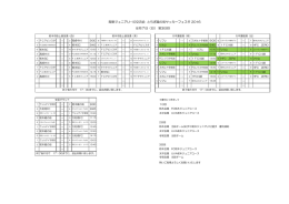 関東ジュニアU-10交流会 とちぎ蔵の街サッカーフェスタ 2016 8月7日