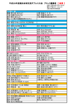 平成28年度横浜卓球交流ダブルス大会 ブロック優勝者 【 結果 】