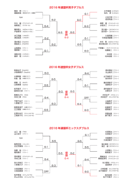 2016 年連盟杯男子ダブルス 優勝 2016 年連盟杯ミックスダブルス 優勝